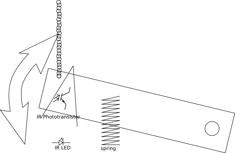 diagram of how the sensing and chain pull works